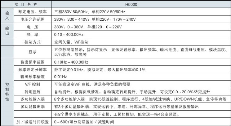 H5000系列 H5000系列