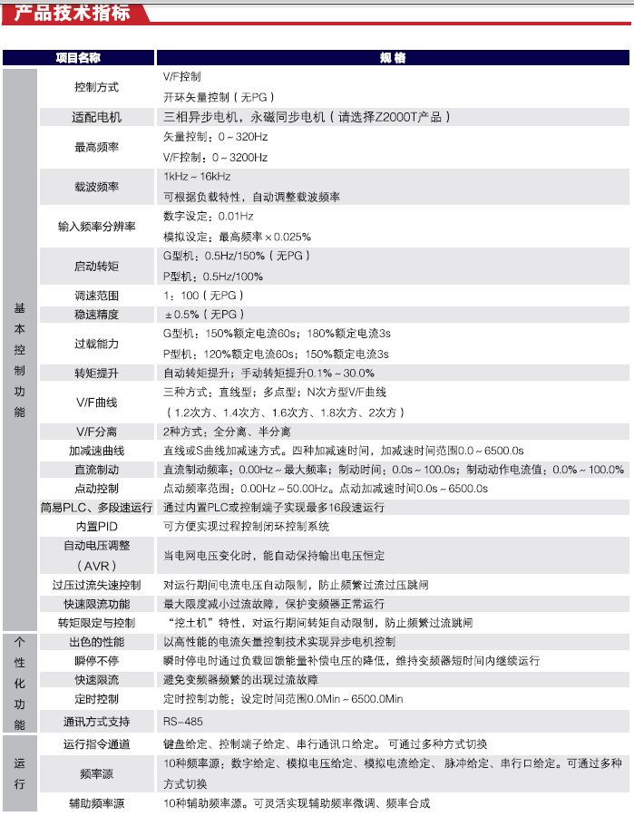 Z2000系列 Z2000系列