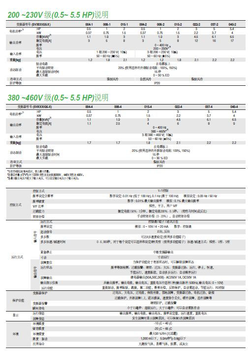 iG5系列 iG5系列
